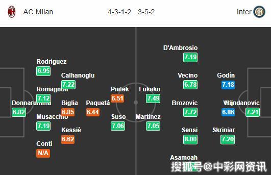  意甲焦点战AC米兰绝杀国际米兰登顶积分榜  