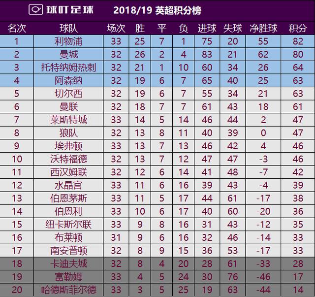  法甲积分榜形势胶着，欧冠资格争夺白热化